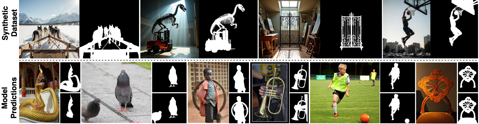 S3OD Overview: Synthetic dataset samples and model predictions